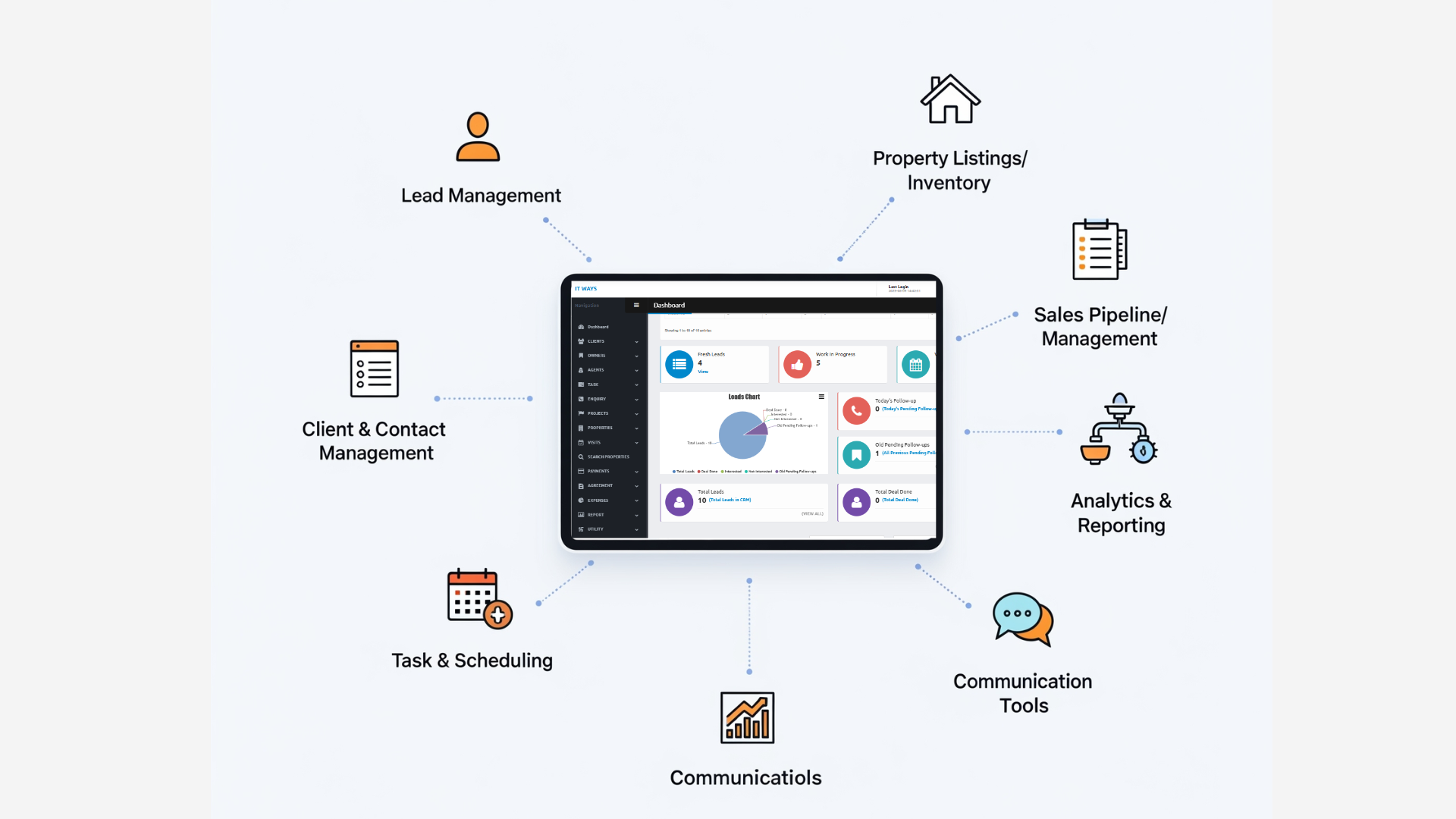 Real Estate CRM Features Your Business Needs